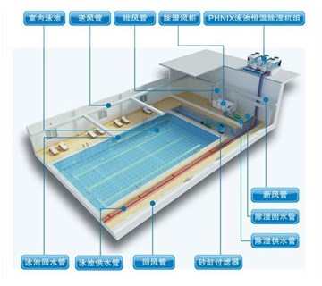 安徽泳池过滤设备的工作原理